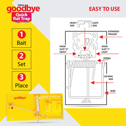 GOODBYE QUICK RAT TRAP